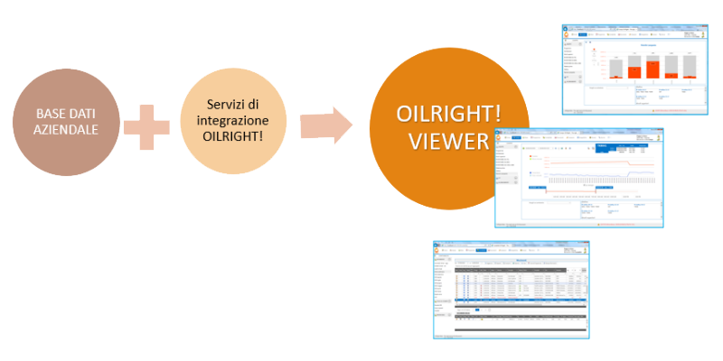 OILRIGHT Viewer