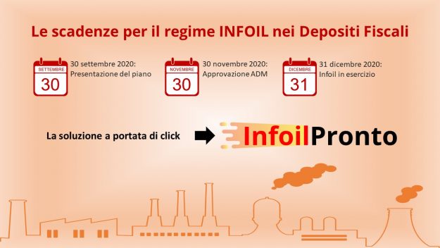 Determinazione Direttoriale Infoil