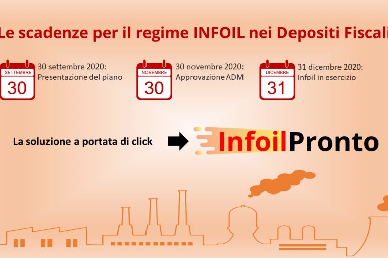Determinazione Direttoriale Infoil Determinazione Direttoriale Infoil