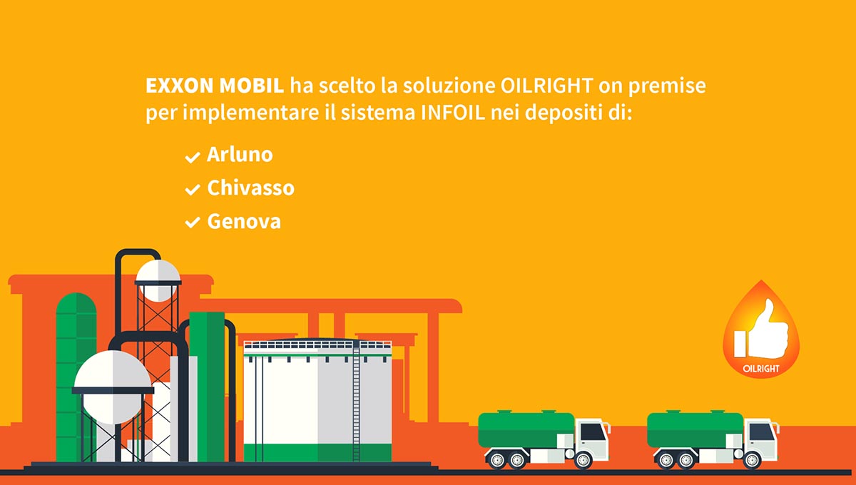 EXXON MOBIL EXXON MOBIL