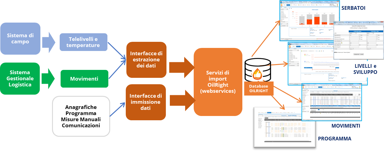 Oilright Soluzione Referenziata Oilright Soluzione Referenziata
